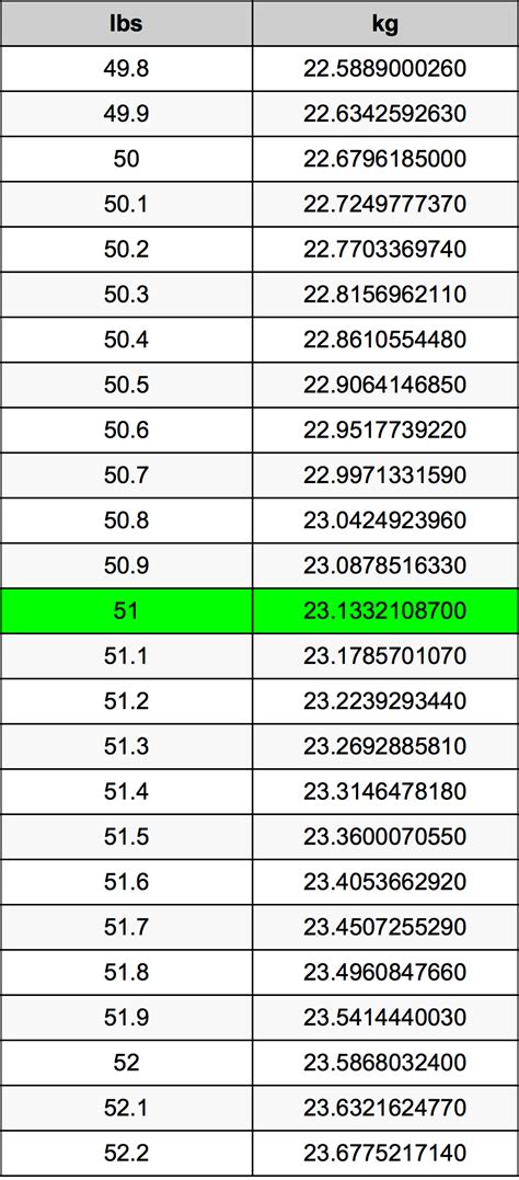 51kg to lbs|how heavy is 51 kg.